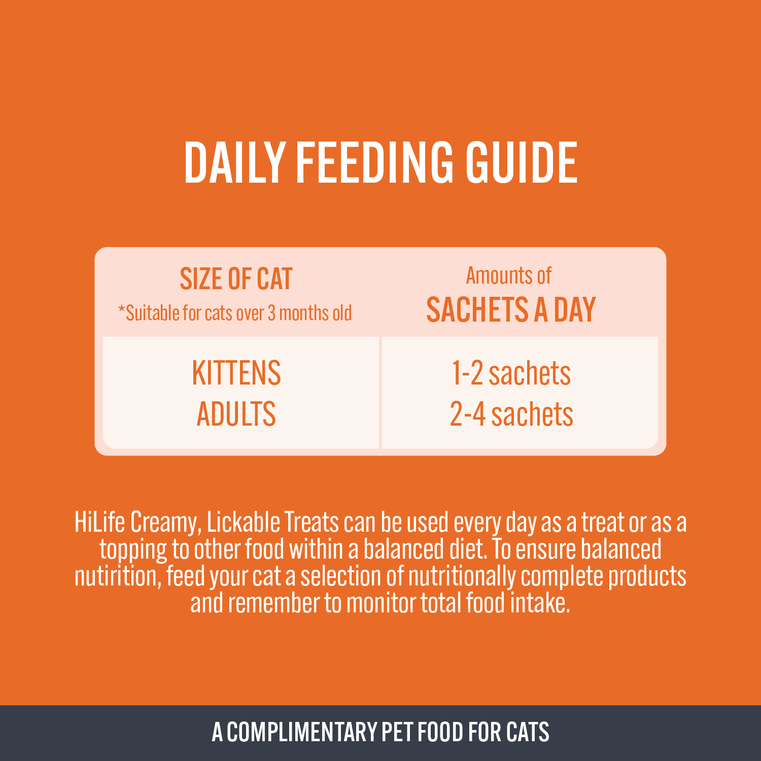 Daily cat lick feeding guide for cats on an orange background
